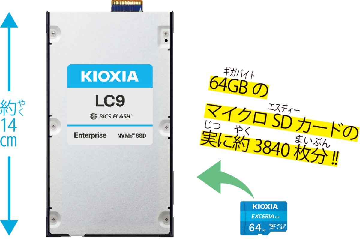 フラッシュメモリ製品の形状はいろいろ