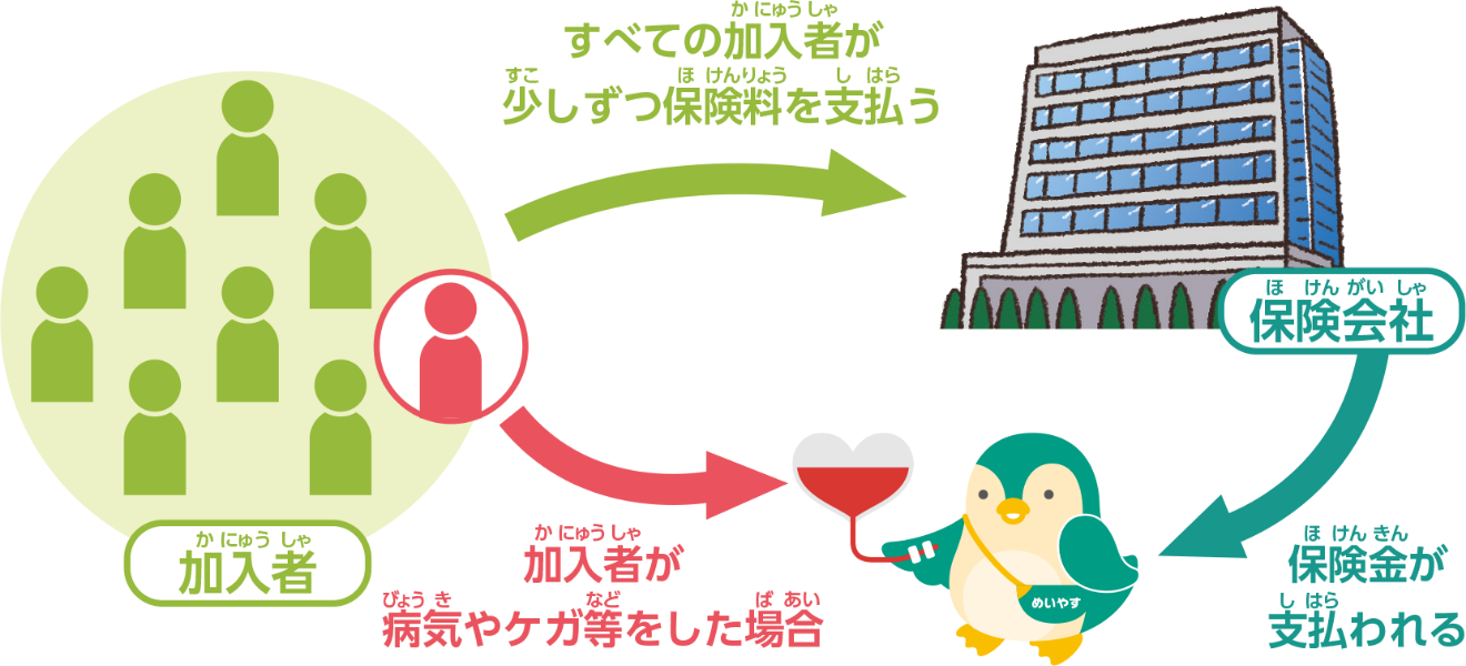 保険のしくみ