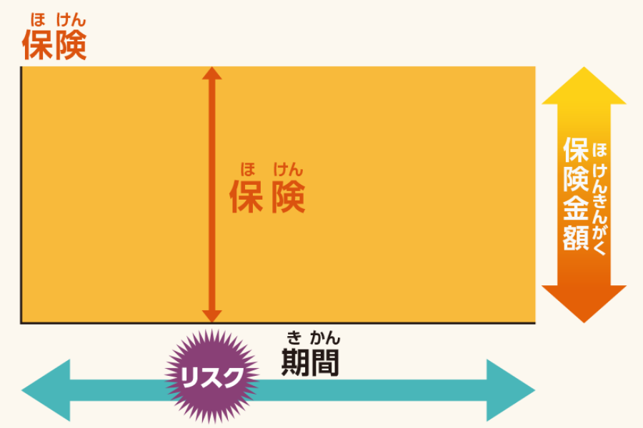 保険