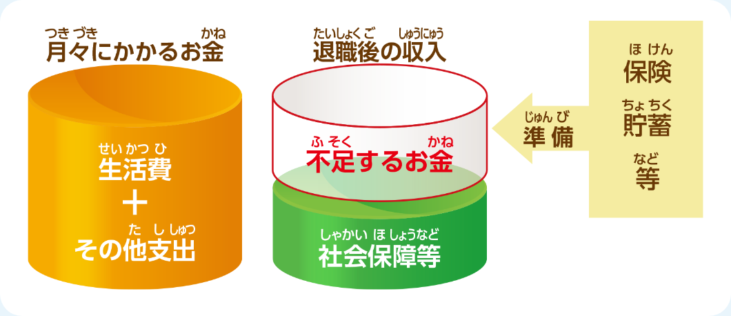退職後の生活