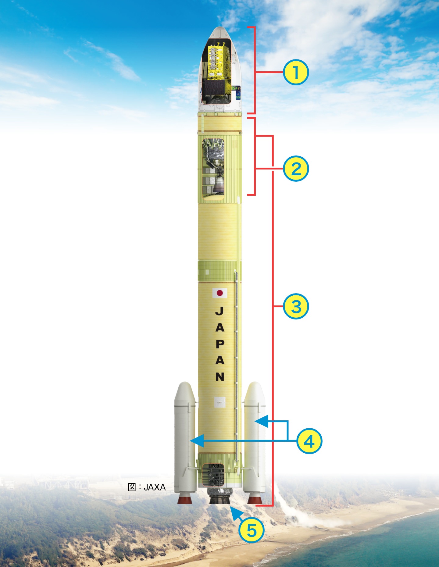 H3 ロケット