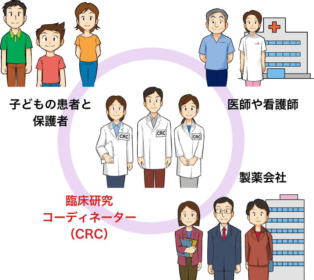 臨床研究コーディネーター(CRC)