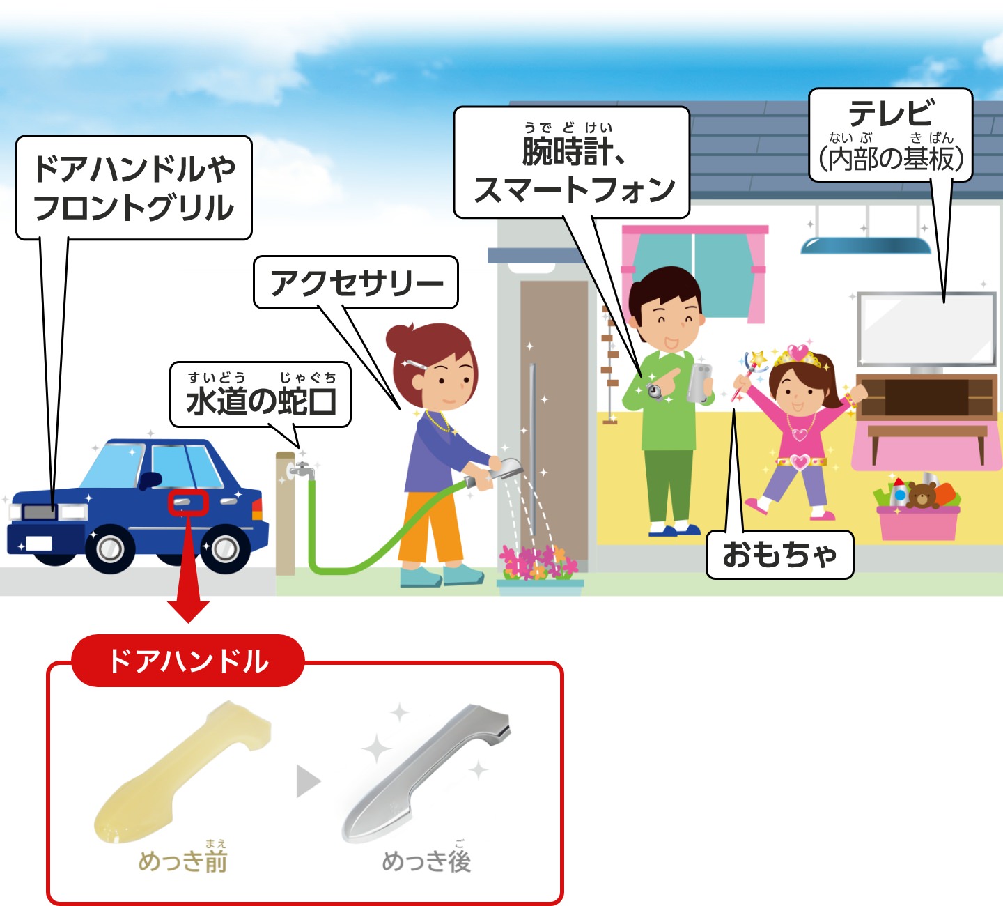 めっきのイメージ
