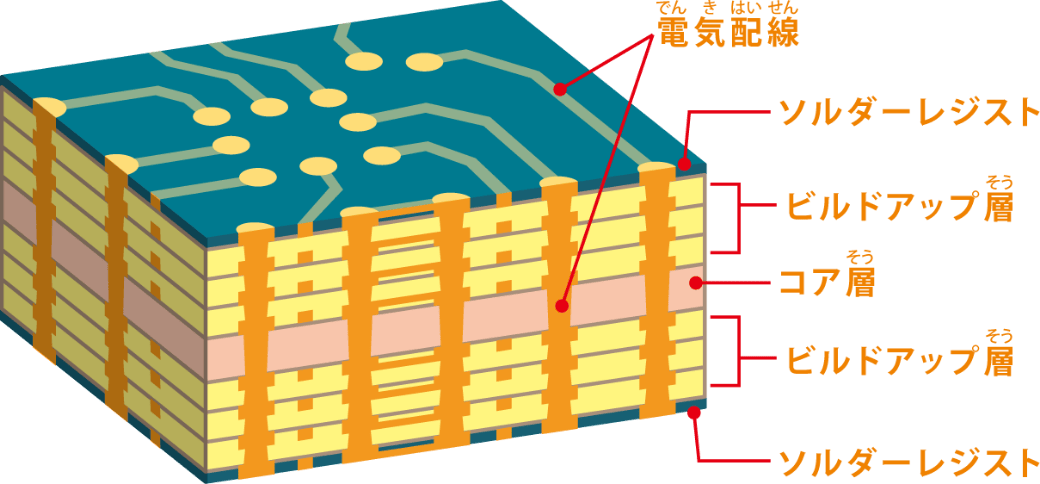 基板の断面図