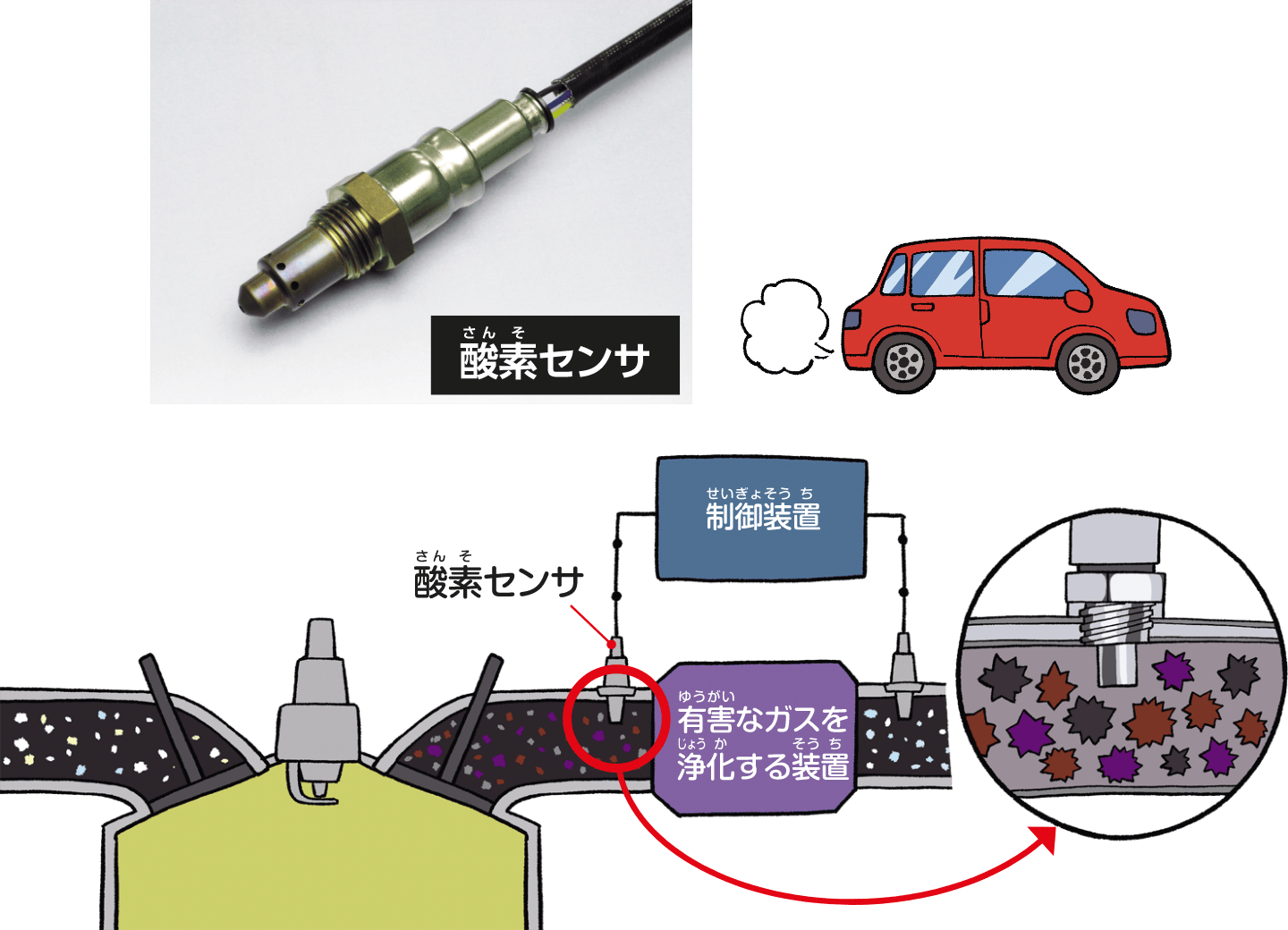 エンジンの燃焼状態をコントロールする「酸素センサ」