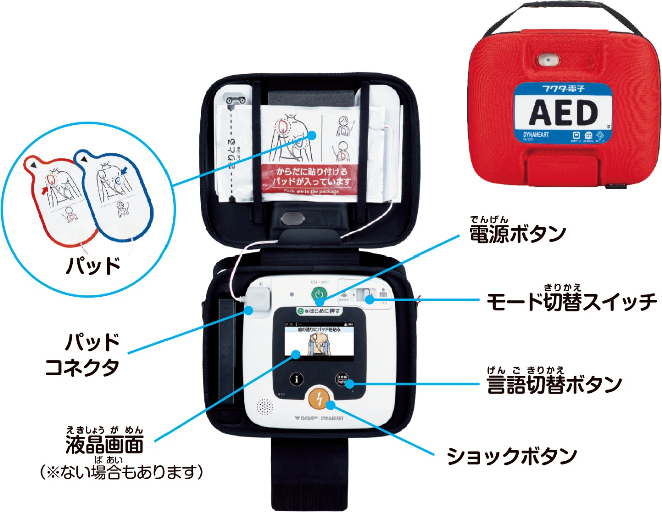 AED