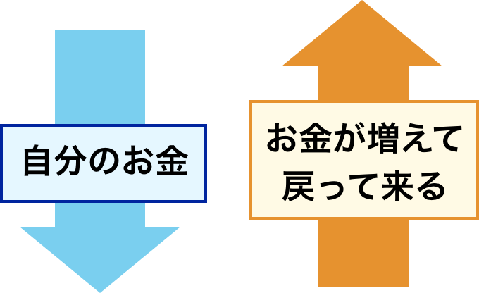 お金が増えて戻ってくる・自分のお金