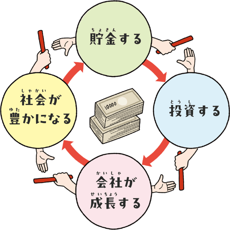 お金のバトンをつないで、みんなの未来をつくろう！
