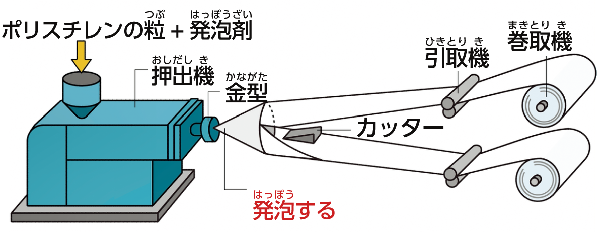 PSPはこうして作られる