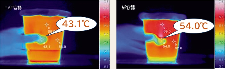 無数の気泡を通っていくので、熱が伝わるのに時間がかかり、その間に温度も低下します。